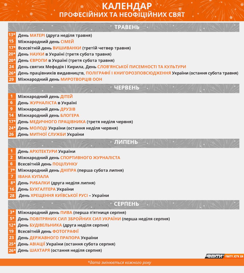 День стоматолога 2019 новые фото День стоматолога 2019 новые фото