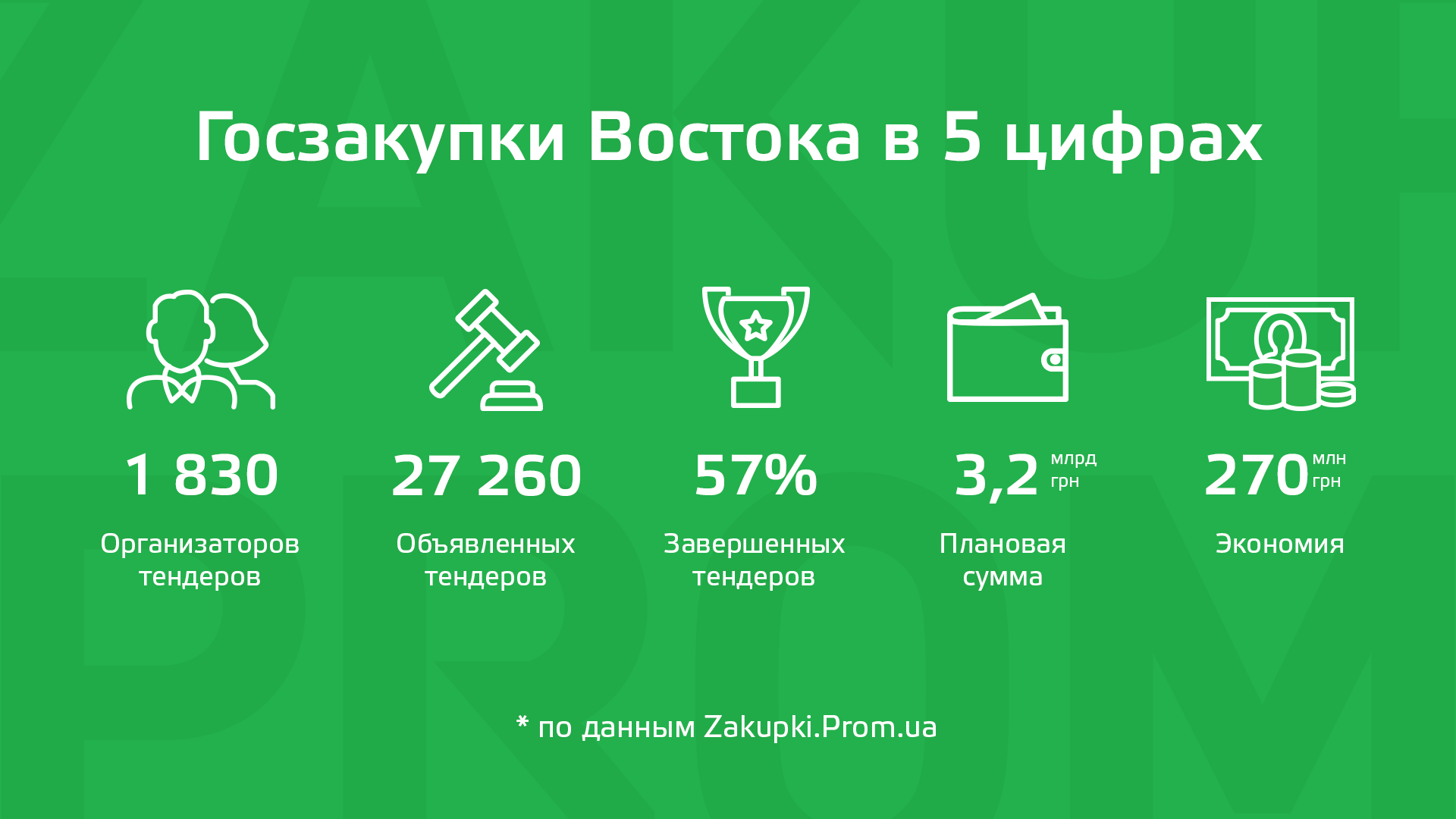 госзакупки