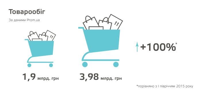 инетторговля