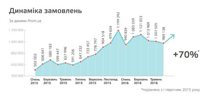 инетторговля3