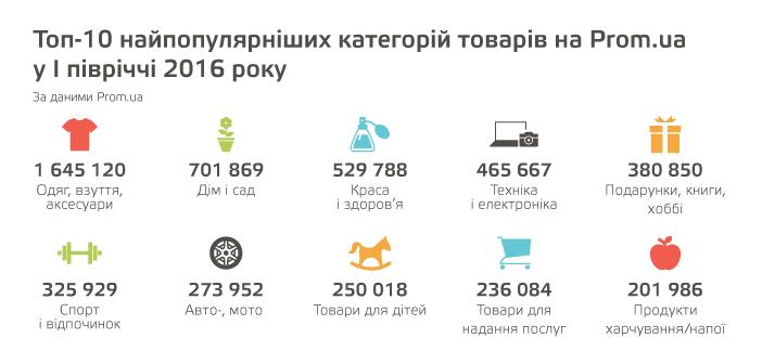 инетторговля4