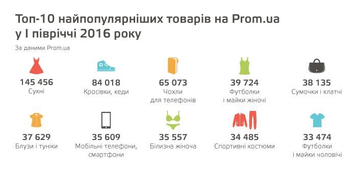 инетторговля5