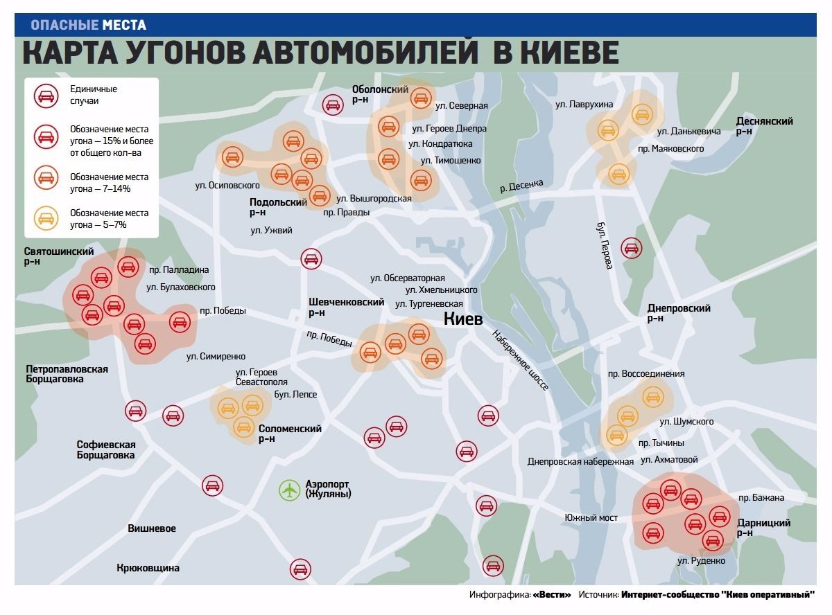 сс