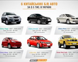 6 китайских б/у авто за $ 5 тыс. в Украине (ФОТО)