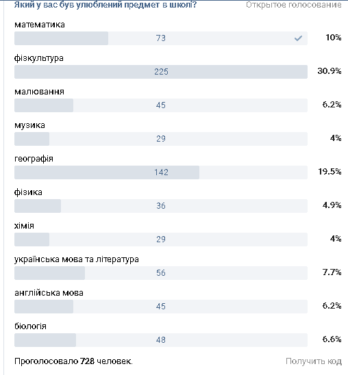 День учителя 2016: украинцы выбрали самый любимый предмет в школе Фото 1 я