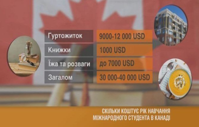Навчання у Канаді