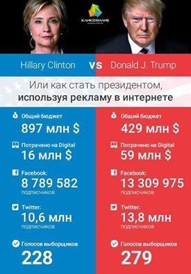 tramp-klinton-byudzhety