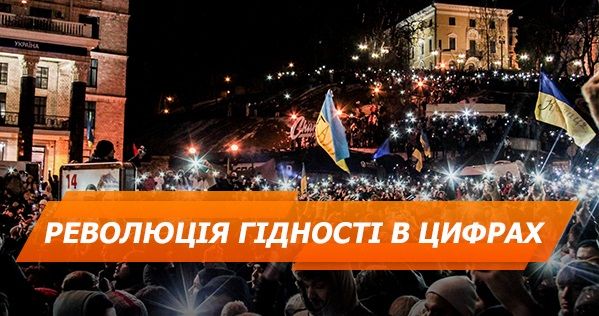 Четвертая годовщина Майдана. Революция Достоинства в цифрах