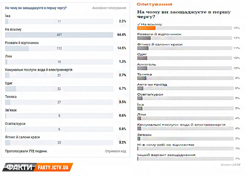 опитування