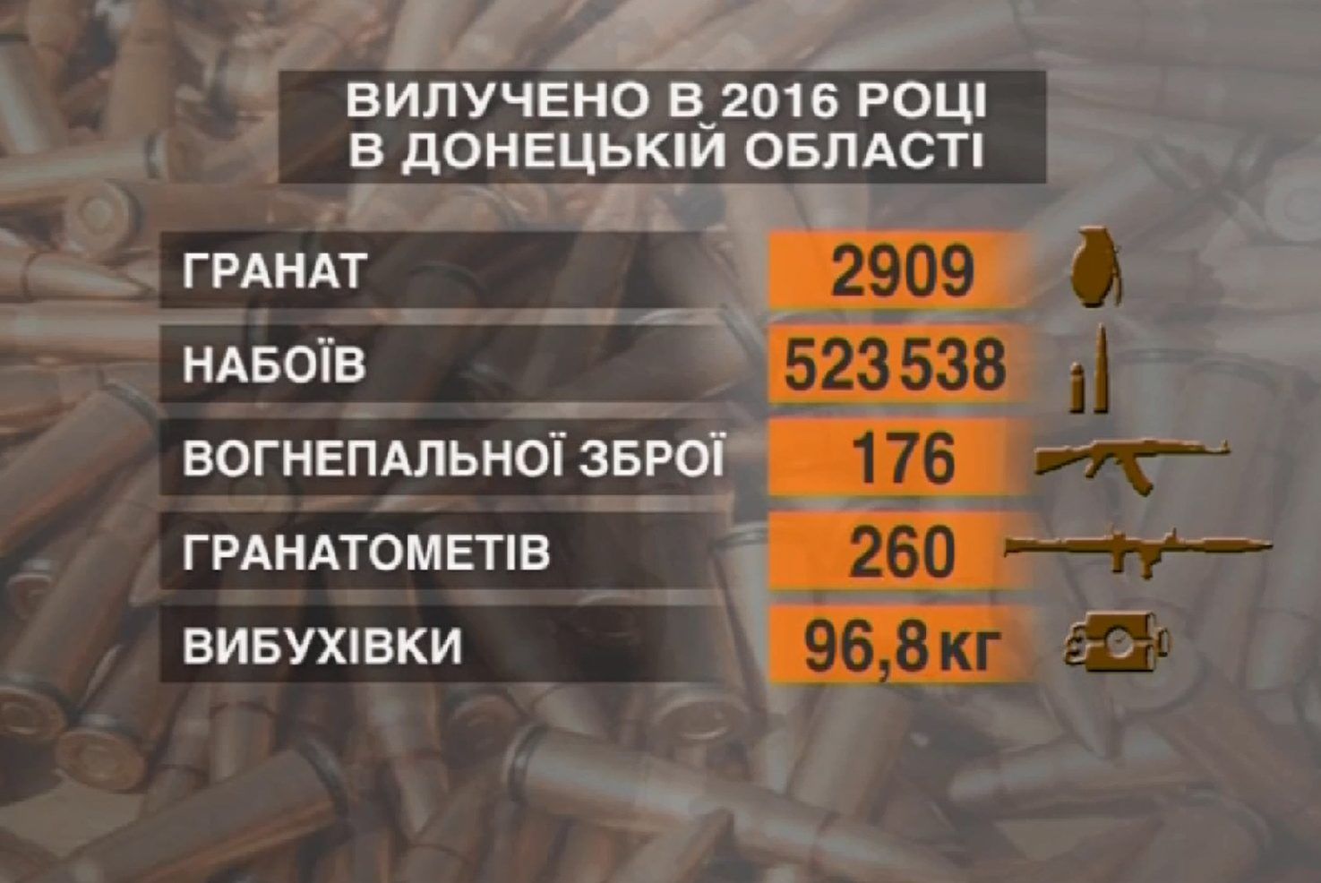 Карабіни, автомати та гранати – чому Україна європейський лідер нелегальної зброї