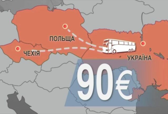 Тури в Європу: основні напрямки та ціна