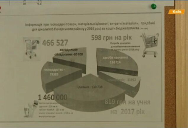 Благотворительные взносы родителей в школах узаконят