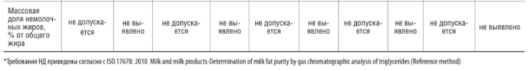 Какое мороженое соответствует требованиям качества (ИНФОГРАФИКА) Фото 2