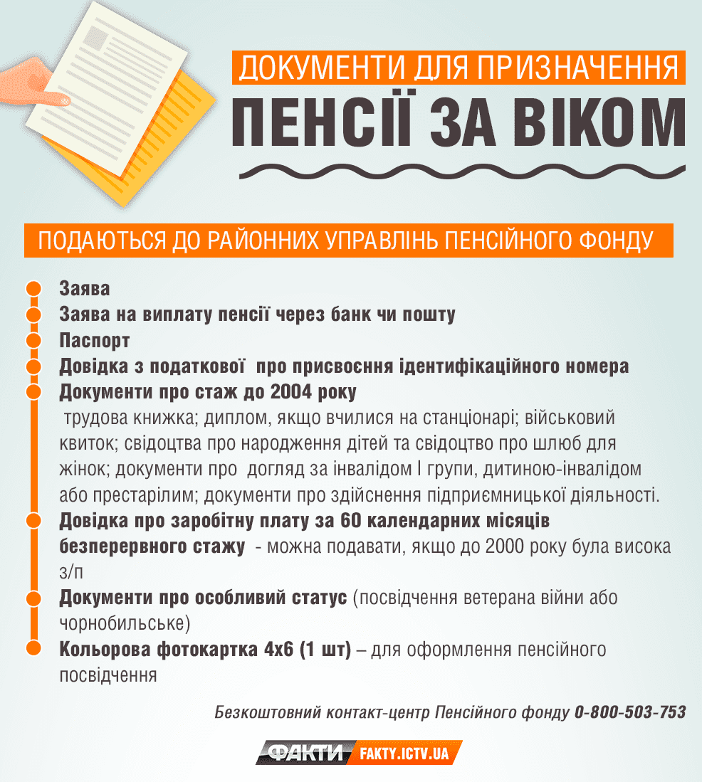 Какие документы нужны для оформления пенсии в 2019 году рекомендации Какие документы нужны для оформления пенсии в 2019 году рекомендации