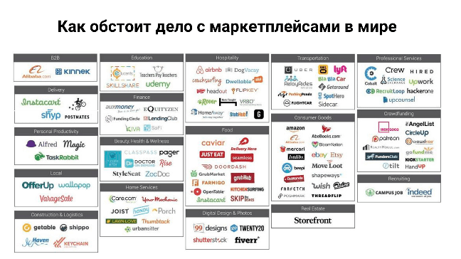 Интернет Магазины И Маркетплейсы Спортивной Одежды
