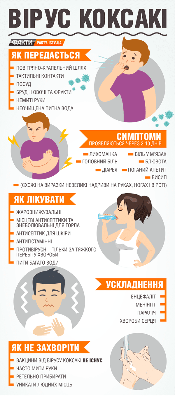 В Тернопольской области вспышка вируса Коксаки Фото 1 В Тернопольской области вспышка вируса Коксаки Фото 1