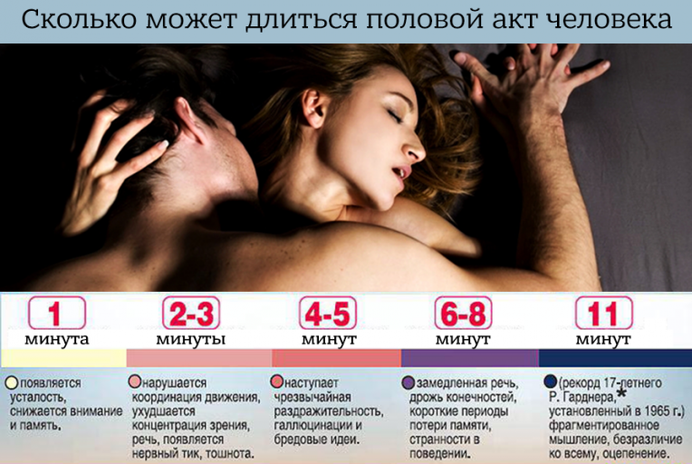 Сколько длится идеальный половой акт — ученые Фото 1