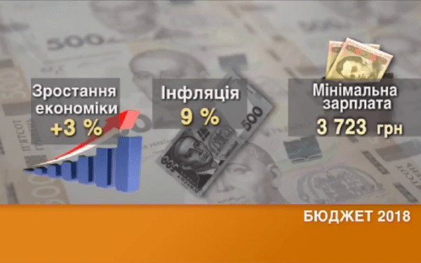 Держбюджет 2018 – основні показники