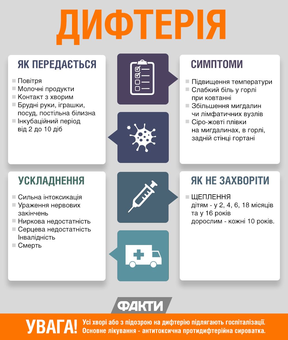 Прививки от дифтерии: как правильно и кому обязательно Фото 1