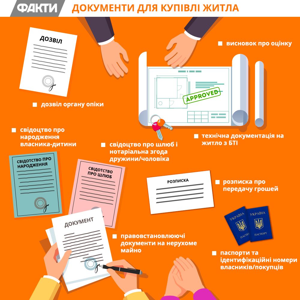 Купівля житла: все що треба знати про документи і афери (ІНФОГРАФІКА) Фото 3 Купівля житла: все що треба знати про документи і афери (ІНФОГРАФІКА) Фото 3