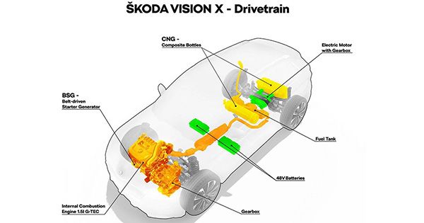 Нова Skoda зможе їздити на газі й електриці