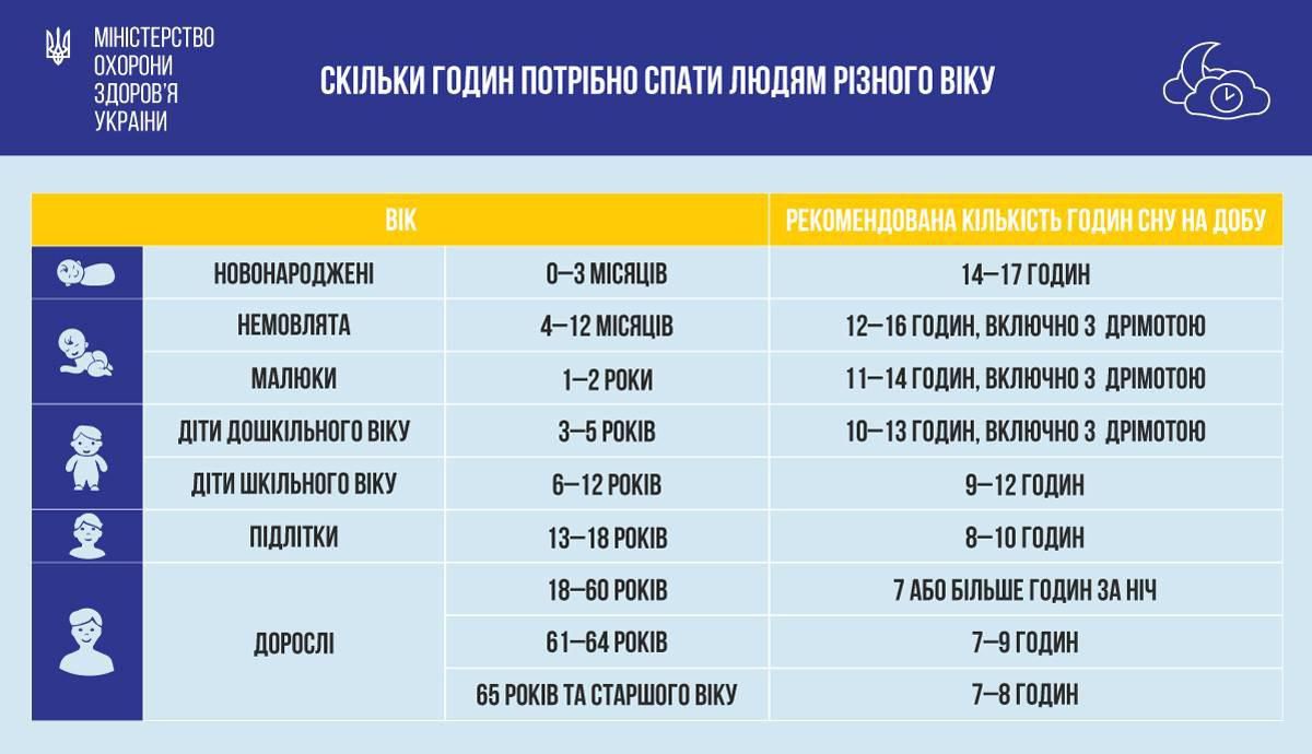 2019 год - Стало известно, сколько нужно спать, чтобы жить дольше 2019 год - Стало известно, сколько нужно спать, чтобы жить дольше
