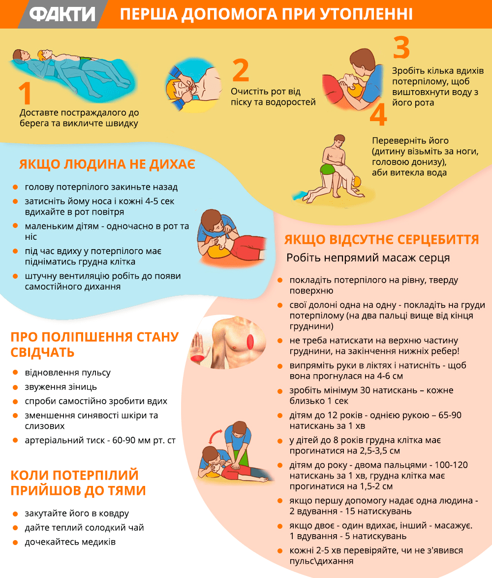 5 смертей за добу: як не потонути та в кого просити допомогу Фото 1 5 смертей за добу: як не потонути та в кого просити допомогу Фото 1