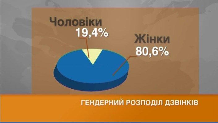 1 Граифкка