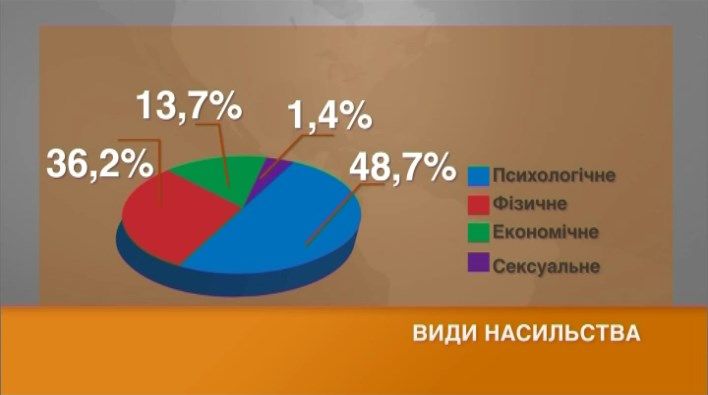 2 Графика