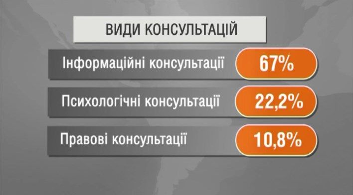 3 Графика