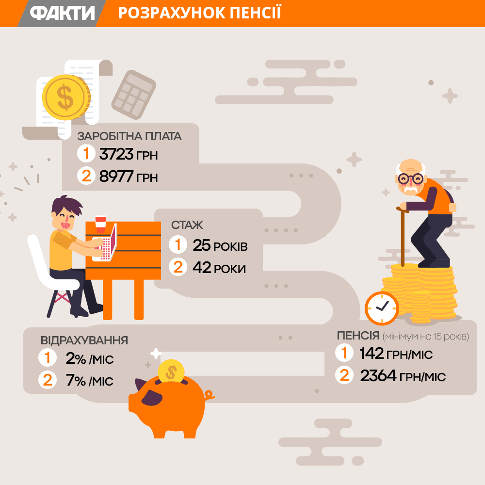 Пенсионная реформа. Последние новости изменения пенсии, Пенсионной системы, пенсионного законодательства 20.03.2019 Пенсионная реформа. Последние новости изменения пенсии, Пенсионной системы, пенсионного законодательства 20.03.2019