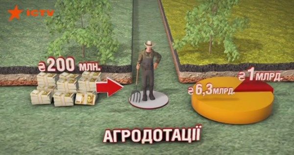 Провал державної підтримки аграріїв: причини та шляхи вирішення