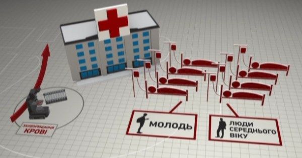 Онкобольные умирают в очереди: почему в Украине не делают операции