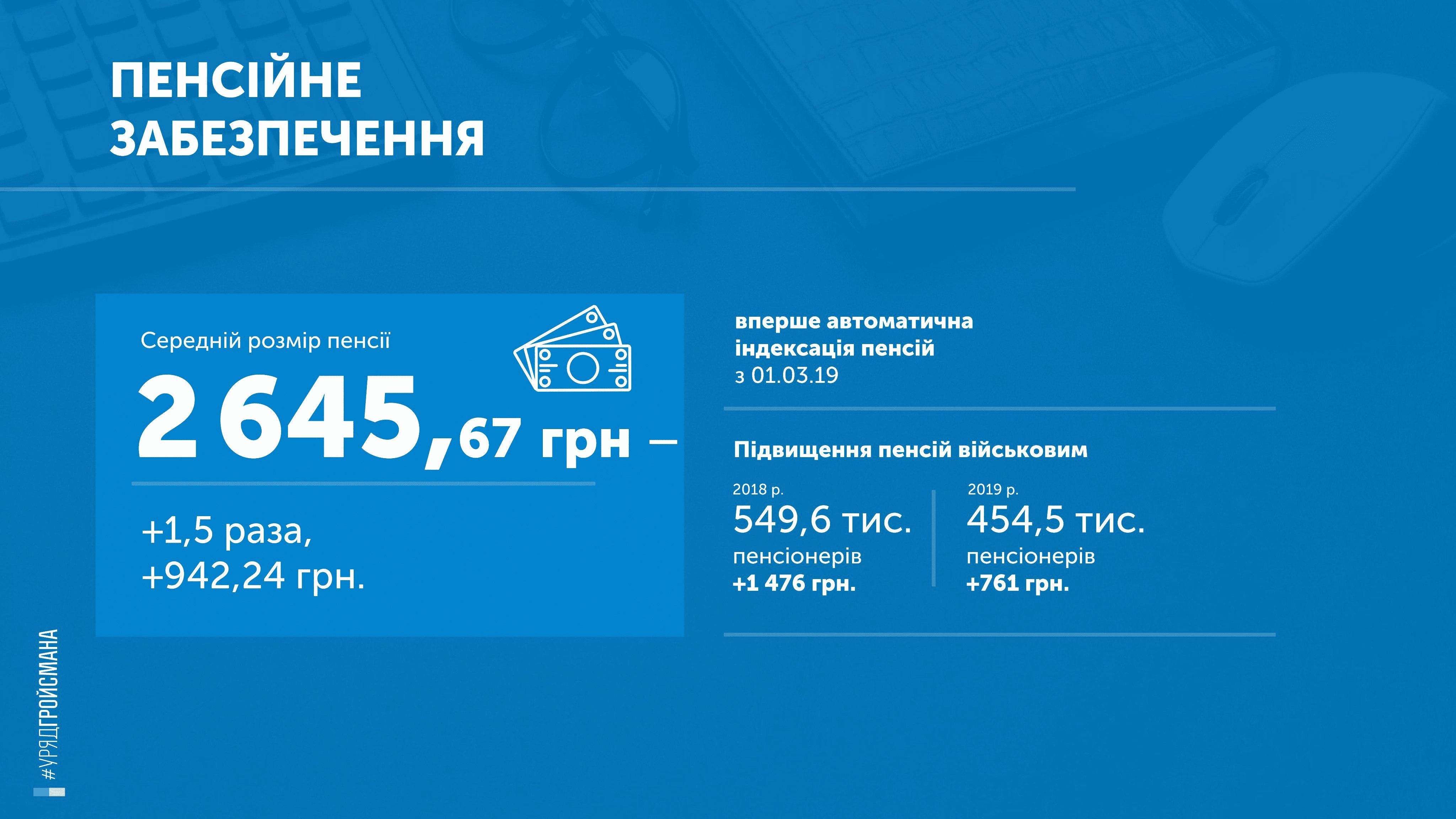 Первая в Украине автоматическая индексация пенсий стартует с 1 марта Фото 1 Первая в Украине автоматическая индексация пенсий стартует с 1 марта Фото 1