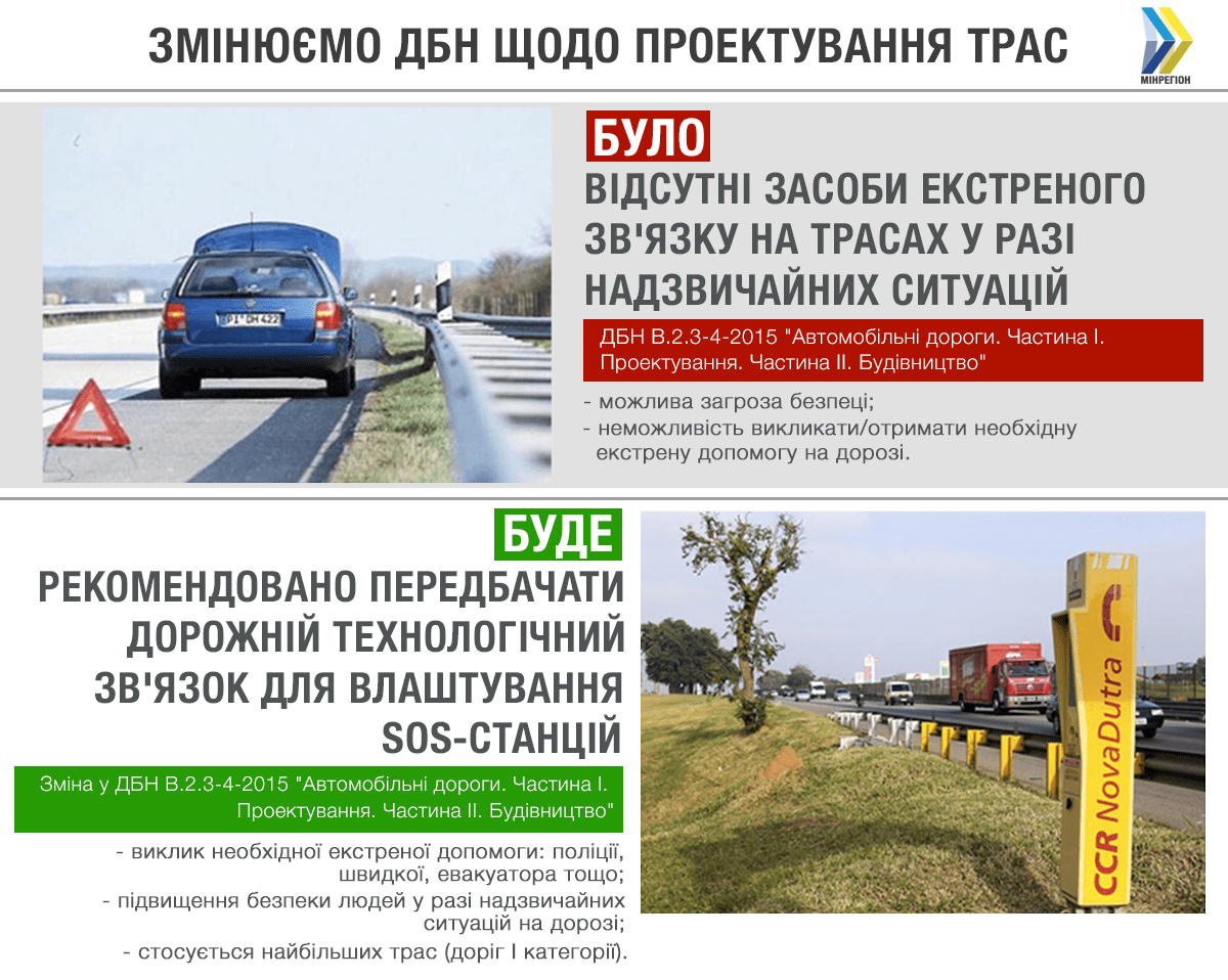 На українських дорогах з’являться станції екстреного зв’язку Фото 1 На українських дорогах з’являться станції екстреного зв’язку Фото 1