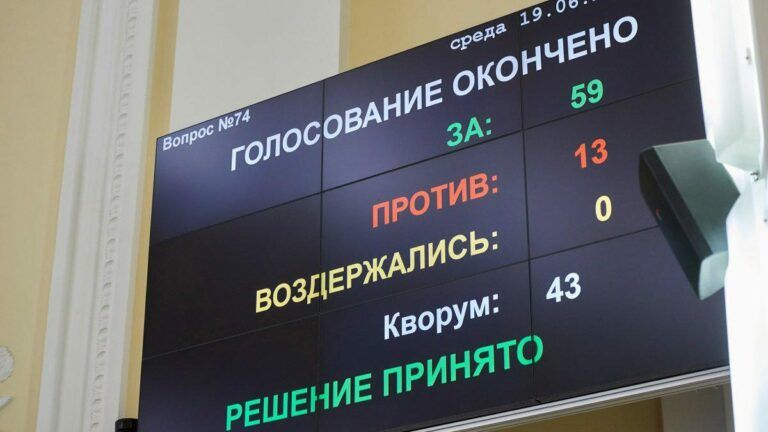 Голосування у Міськраді Харкова