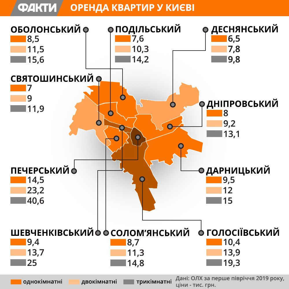 Цена аренды квартиры по районам