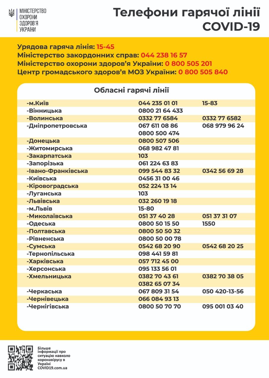 Коронавирус в Укриане: куда звонить относительно Covid-19