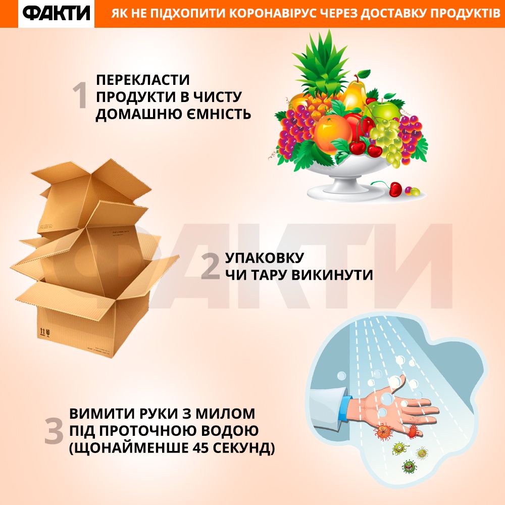 Як обробляти продукти після магазину – інструкція Фото 1 Обробка продуктів після магазину – інструкція Фото 1