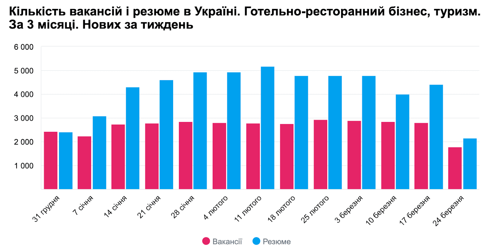 Вакансії у туризмі Україна