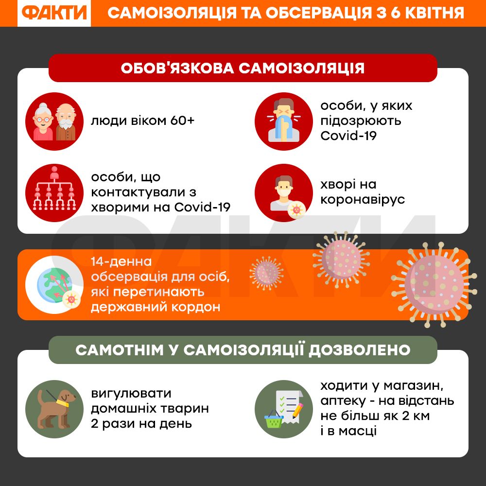 Літні люди на карантині: де отримати допомогу та як вберегтися від штрафу Літні люди на самоізоляції: де отримати допомогу та як вберегтися від штрафу