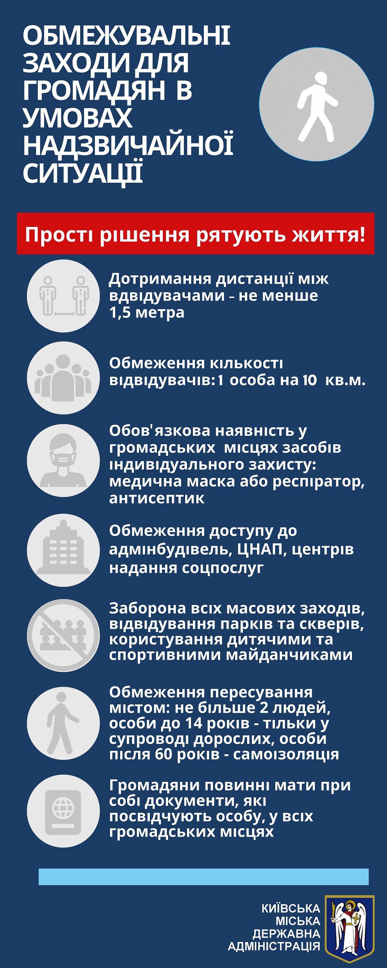 В Киеве усиливают ограничения на время карантина