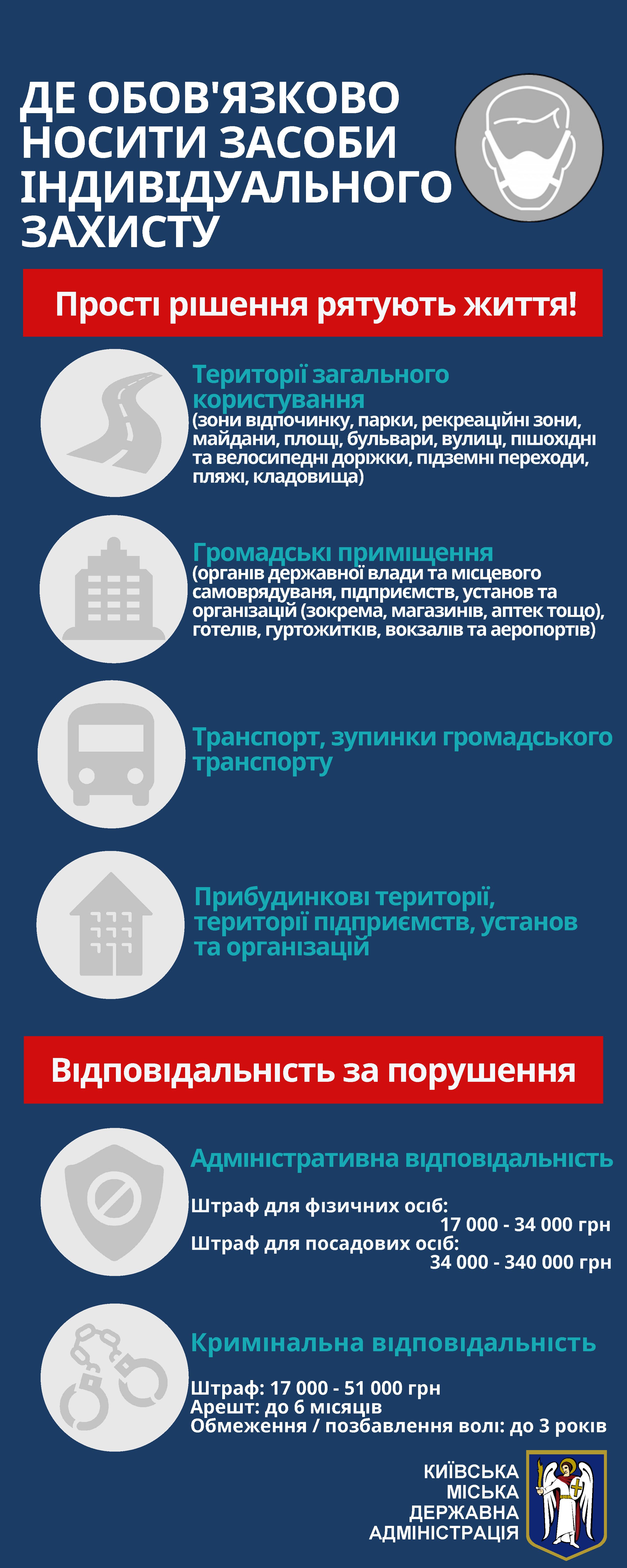 В Киеве усиливают ограничения на время карантина