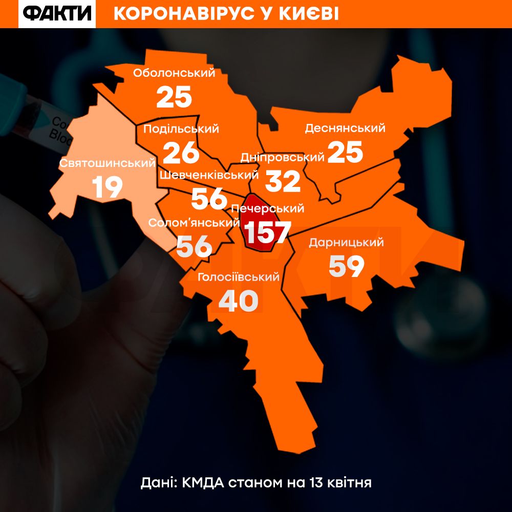 Статистика коронавірусу у Києві