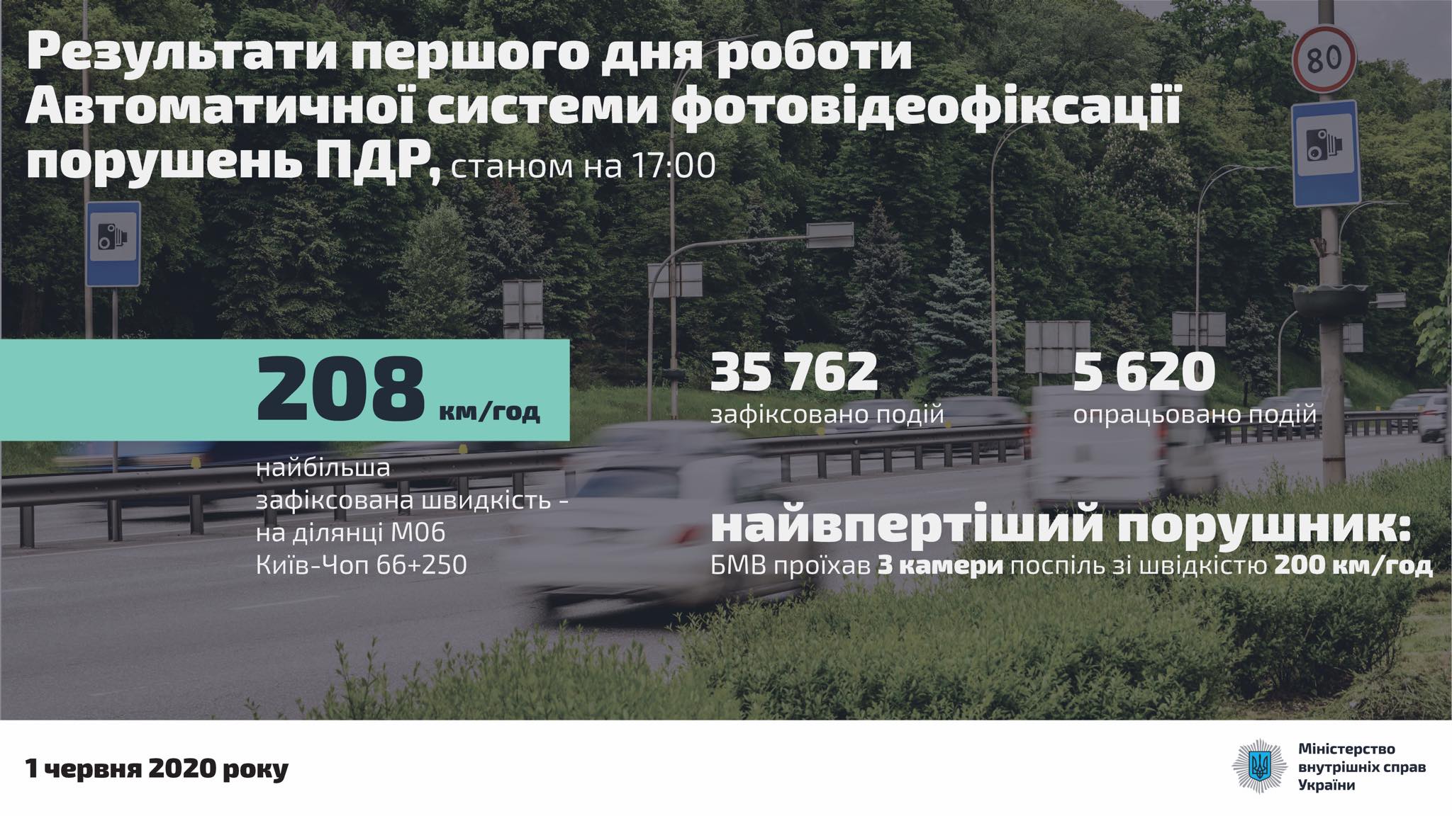 Автоматично, але з ручною перевіркою. Як запрацювала відеофіксація порушень ПДР Фото 2 Відеофіксації порушень ПДР у перший день