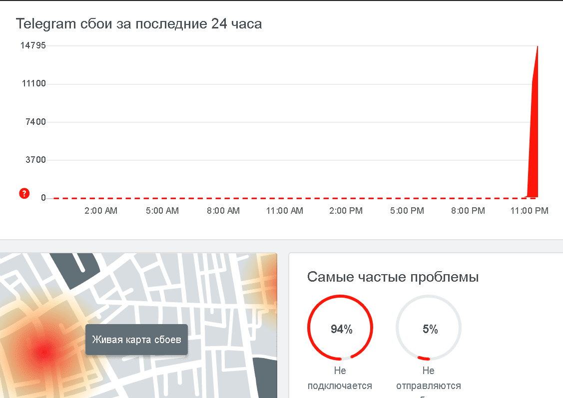 Почему не работает телеграм февраль 2024