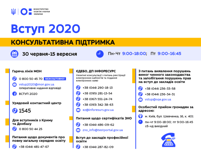 МОН відкрило гарячі лінії щодо вступної кампанії 2020 Вступ 2020