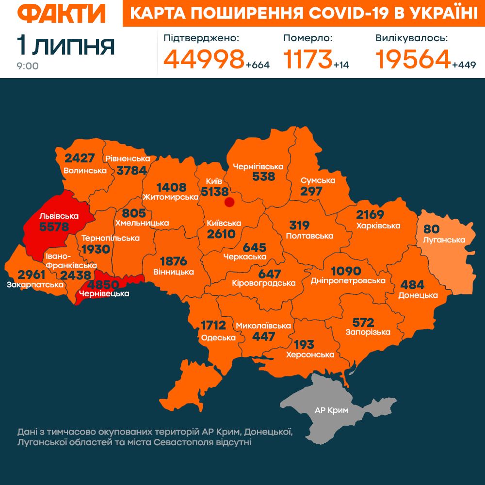 В Україні на коронавірус захворіли майже 45 тис. людей Поширення коронавірусу в Україні