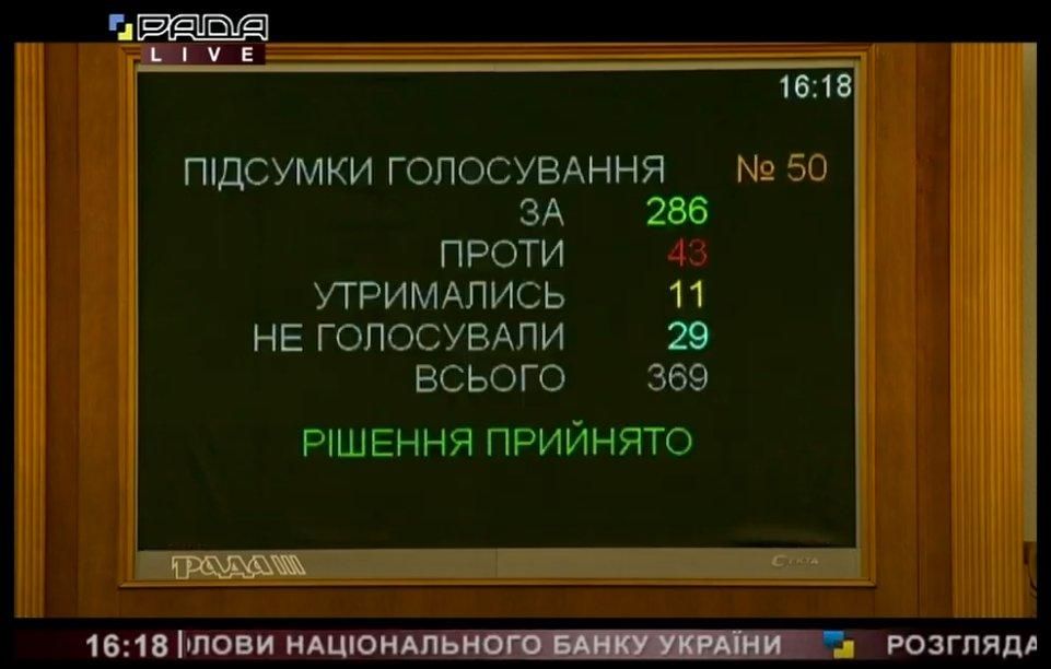 Рада уволила главу Нацбанка Смолия Рада уволила главу Нацбанка Смолия