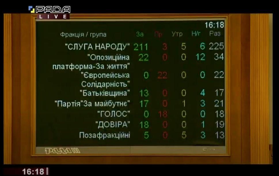 Рада уволила главу Нацбанка Смолия Рада уволила главу Нацбанка Смолия